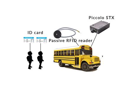 bus rfid card reader|rfid tracking system.